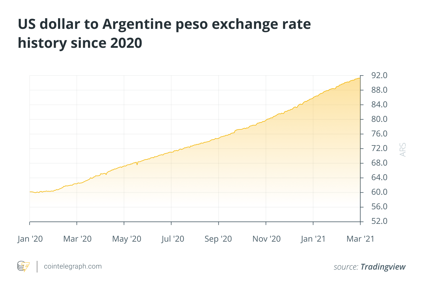 A Year Into The Pandemic How Argentina S Economy Struggled While Its   A Year Into The Pandemic How Argentinas Economy Struggled While Its Crypto Ecosystem Flourished 