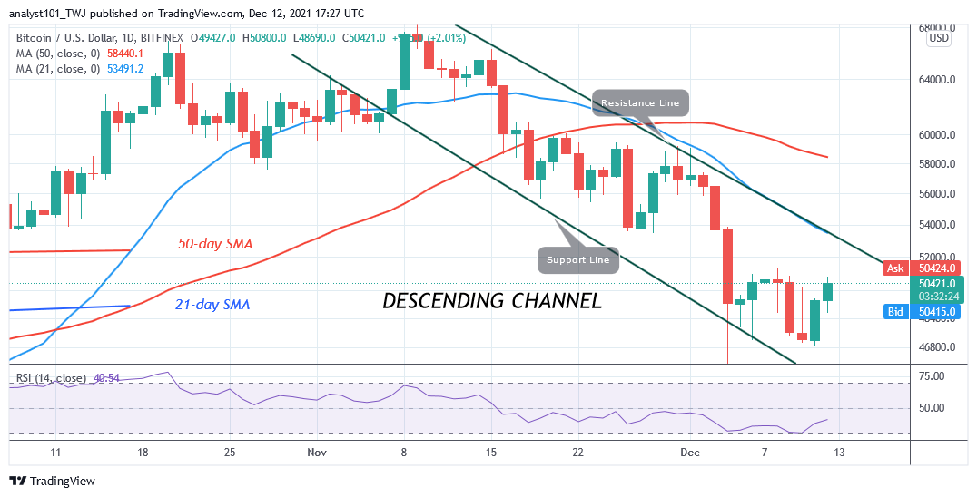 Bitcoin (BTC) Price Prediction: BTC/USD in a Tight Range between k and k as Further Selling Is Imminent