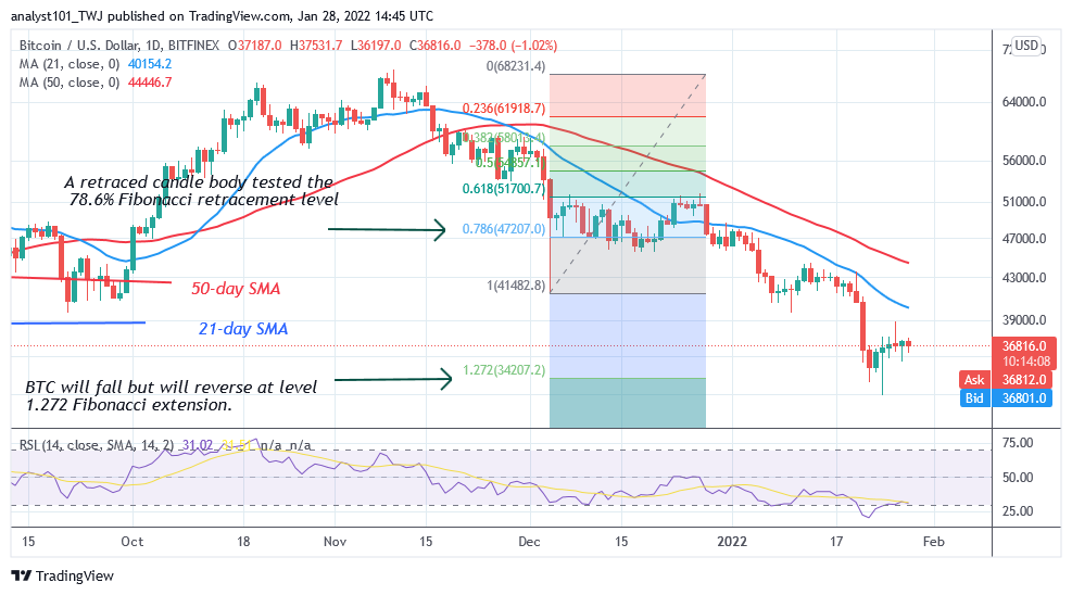  Bitcoin (BTC) Price Prediction: BTC/USD Attempts to Resume Uptrend as Bitcoin Faces Stiff Resistance at k