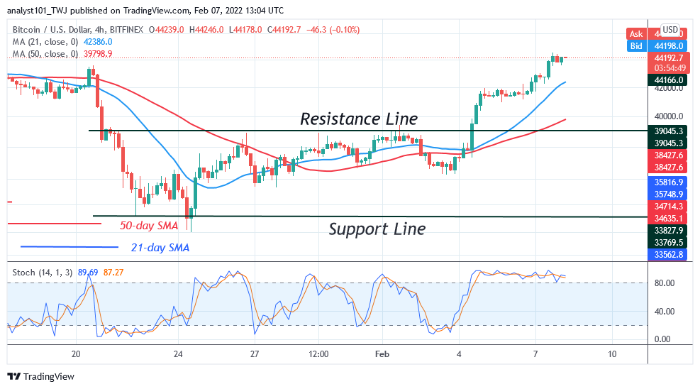 Bitcoin (BTC) Price Prediction: BTC/USD Is in a Minor Pullback as Bitcoin Battles Resistance at k 