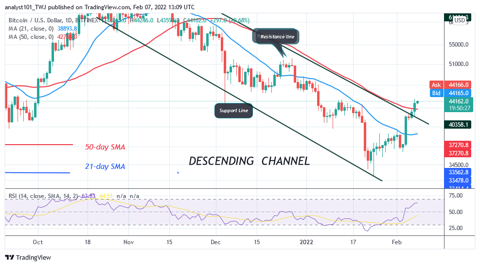 Bitcoin (BTC) Price Prediction: BTC/USD Is in a Minor Pullback as Bitcoin Battles Resistance at k