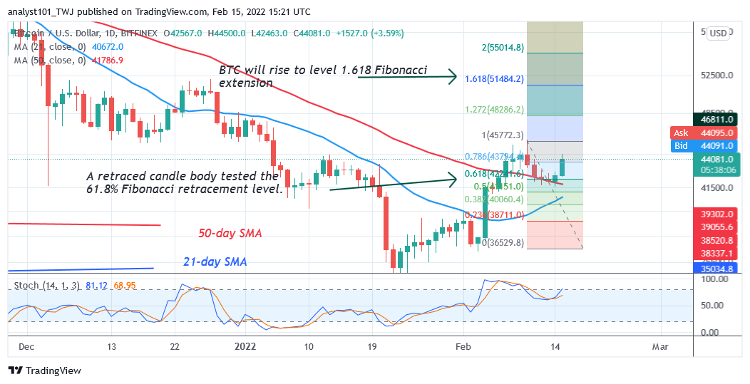 Bitcoin (BTC) Price Prediction: BTC/USD Turns from K Resistance as Bitcoin Remains Resolute