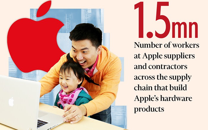 1.5mn: Number of workers at Apple suppliers and contractors across the supply chain that build Apple’s hardware products 