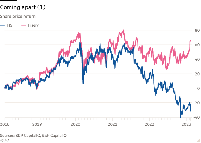 Line chart of Share price return showing Coming apart (1)